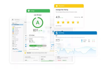 The SNMD marketing dashboard reporting section